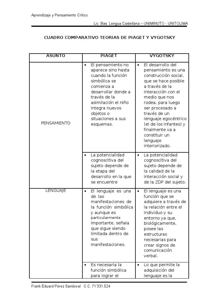 Cuadro Comparativo Piaget Vygotsky