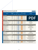 Distribution List for November 2018 Client Ready.pdf