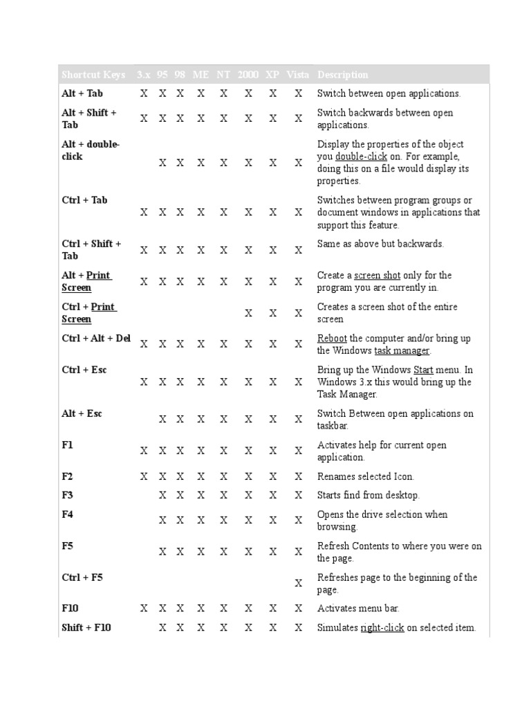Alt + Tab Alt + Shift + Tab Alt + DoubleClick Shortcut Keys 3.x 95 98