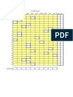 SCL 90R Scales Analysis