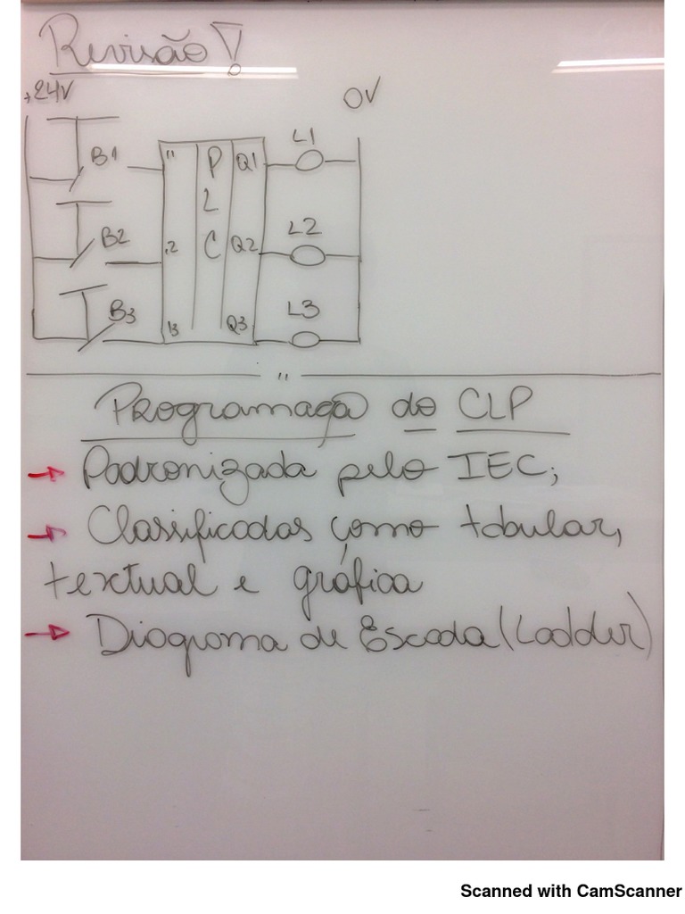 CLP Esquemática | PDF