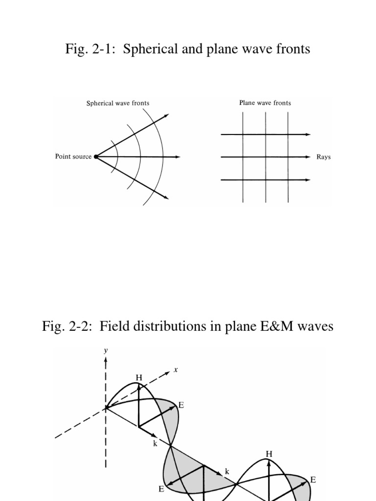 Fig. 2-1: Spherical and Plane Wave Fronts | PDF | Science & Mathematics