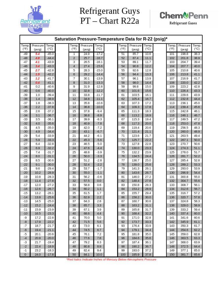 R22 Suction Pressure Temperature Chart