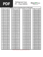 R404a PT Chart | PDF | Vapor | Pressure