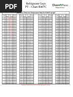 R407c PT Chart.