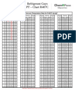 R407c PT Chart.