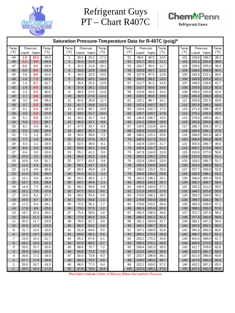 R407c Pt Chart Vapor Pressure