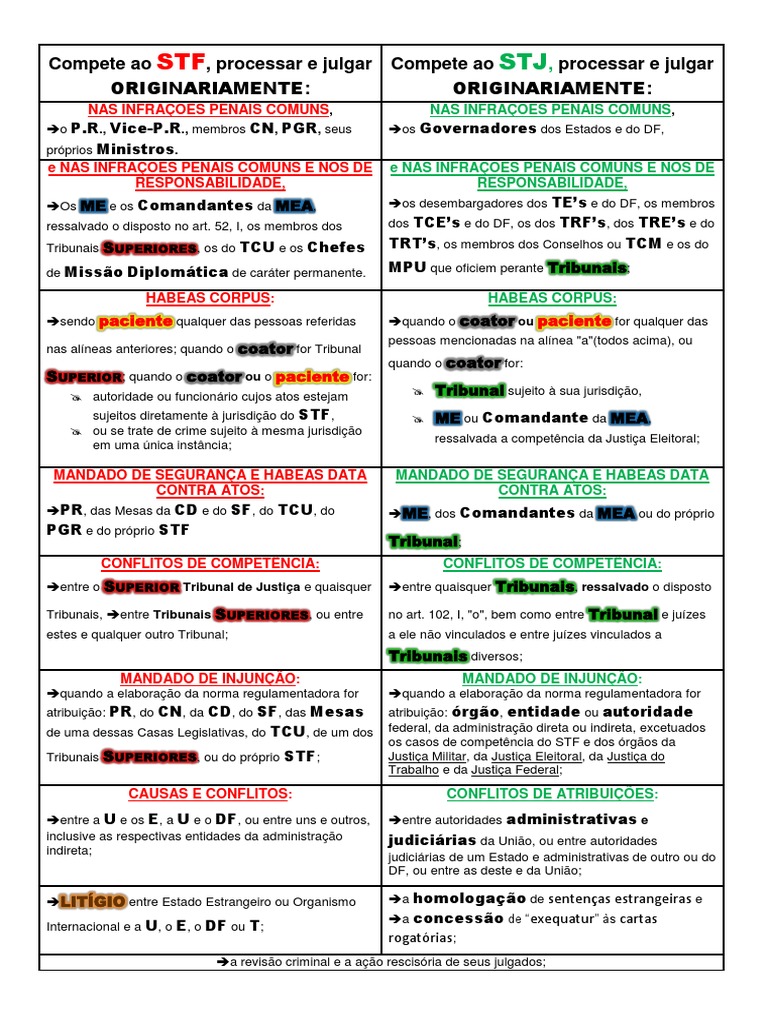 CF - Competências STF X STJ | PDF | Habeas corpus | Mandamus