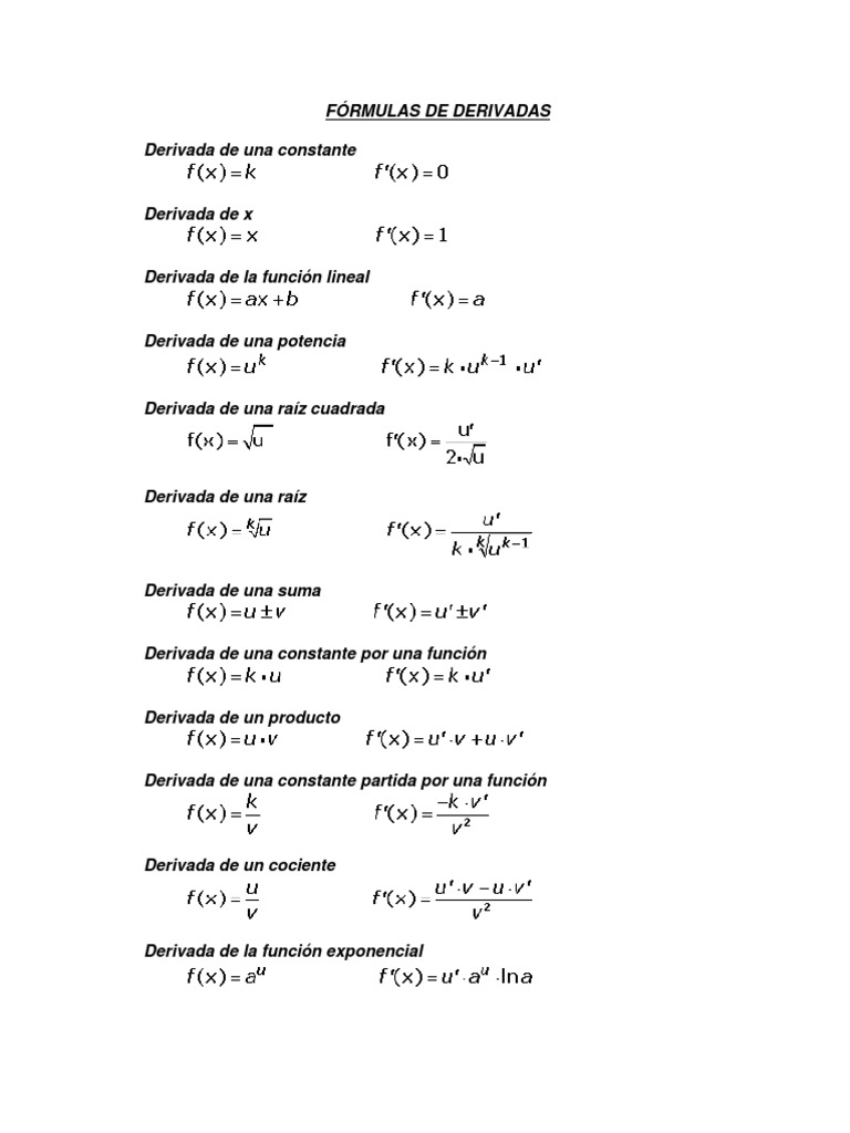 Derivada De Raiz Cuadrada De X Formulas Derivadas | PDF