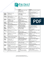 Tenses cheat sheet.pdf