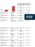 Data Pegawai Perawat Dan Bidan All