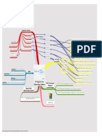 Vbrincat Activity 1 Mindmap