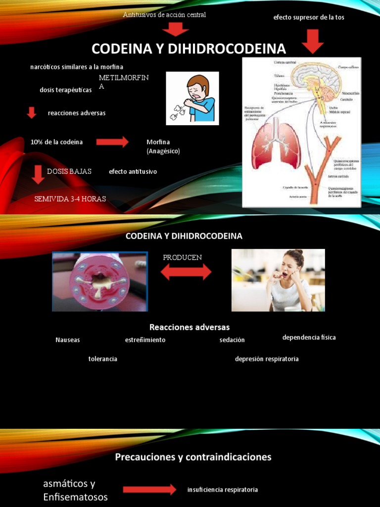 Antitusivos Tema 2 Grupo Funcional Drogas