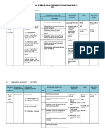 Rancangan Pembelajaran Tahunan Geografi Tingkatan 3