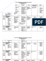 RPT-PSV 2019