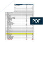 S.No State Total District Total Subdistrict