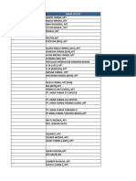 Pdu & Stok Ethical Novell