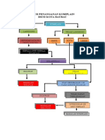 Alur Penanganan Komplain