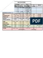 Ab CD Pattern C Point Retracement B-C Projection