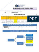 RCA Unit Matematik Gabung - 2015