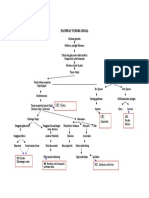 Pathway Tumor Renal