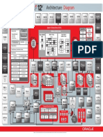 Oracle12c Architecture Diagram