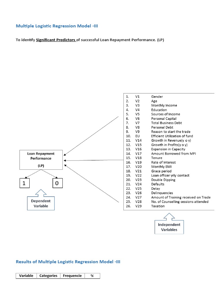 Multiple Logistic Regression Model-LP | PDF | Logistic Regression ...