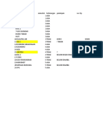 DAFTAR PRAKTIKUM