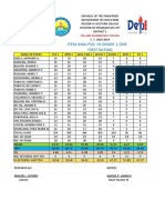 First Rating Item Analysis in Grade 1-One: Sig-Ang Elementary School