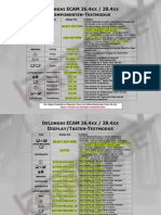 DeLonghi ECAM Test Programme 23.4xx A6531004020