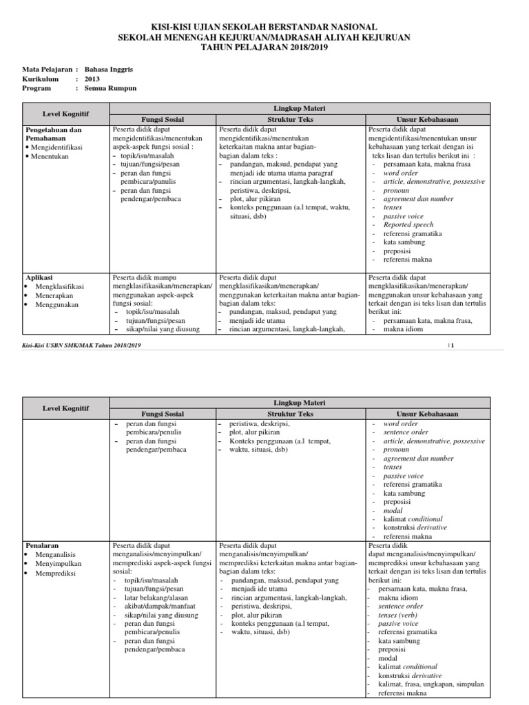 Download Kunci Jawaban Bahasa Inggris Usbn Sma 2018 2019 Pics