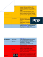 Tipos de Motores