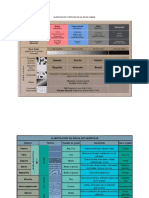 Clasificación de Las Rocas