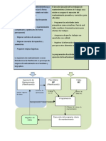 El Área de Ingeniería de Mantenimientocuya Misión de Esta Área Es Optimizar La Forma Como Se Realiza El Mantenimiento en Todos Sus Ámbitos