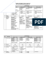 Format Instrumen PT3 Bahasa Inggeris Mulai Tahun 2019 PDF