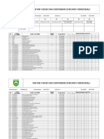 Daftar Induk Dan Distribusi Dokumen Terkendali, Revisi