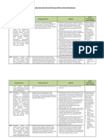 Analisis Keterkaitan KI Dan KD Dengan IPK Dan Materi Pembelajaran