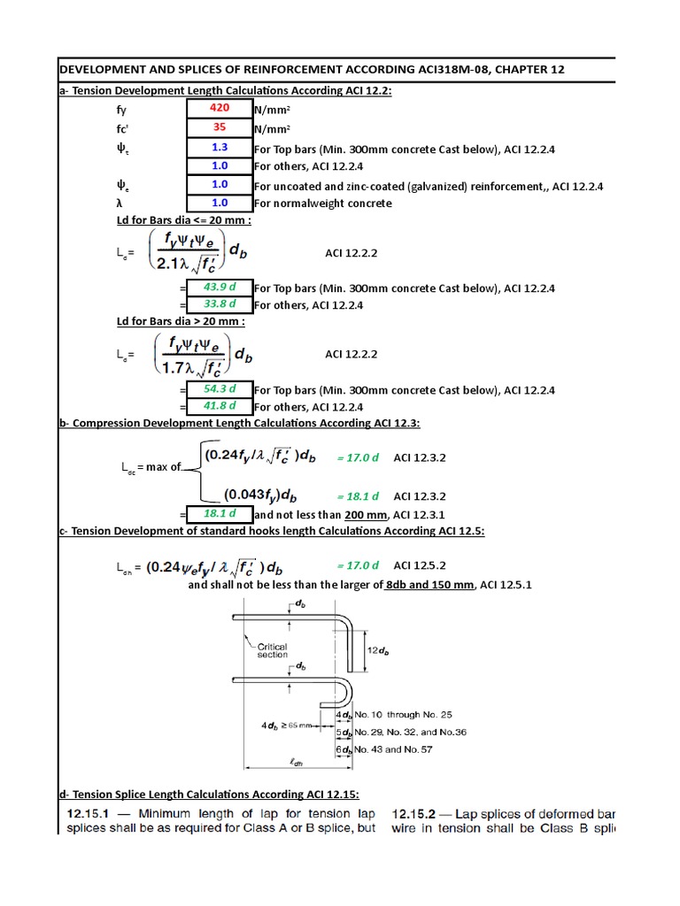 Aci 318-08 Development and Splices of Reinforcement - Editing Protected ...