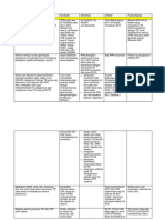 Matrix Lesson Learnt Pasca Monev Dppm