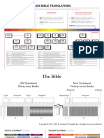 A Visual Guide To New Testament Studies