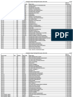 Odd semester checking schedule 2019