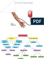 Sistem Imun & Hematologi: Transfusi Darah dan Komponennya