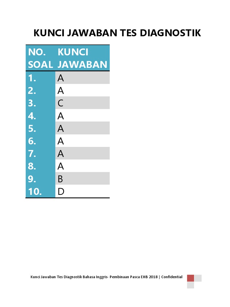Kunci Jawaban Tes Diagnostik