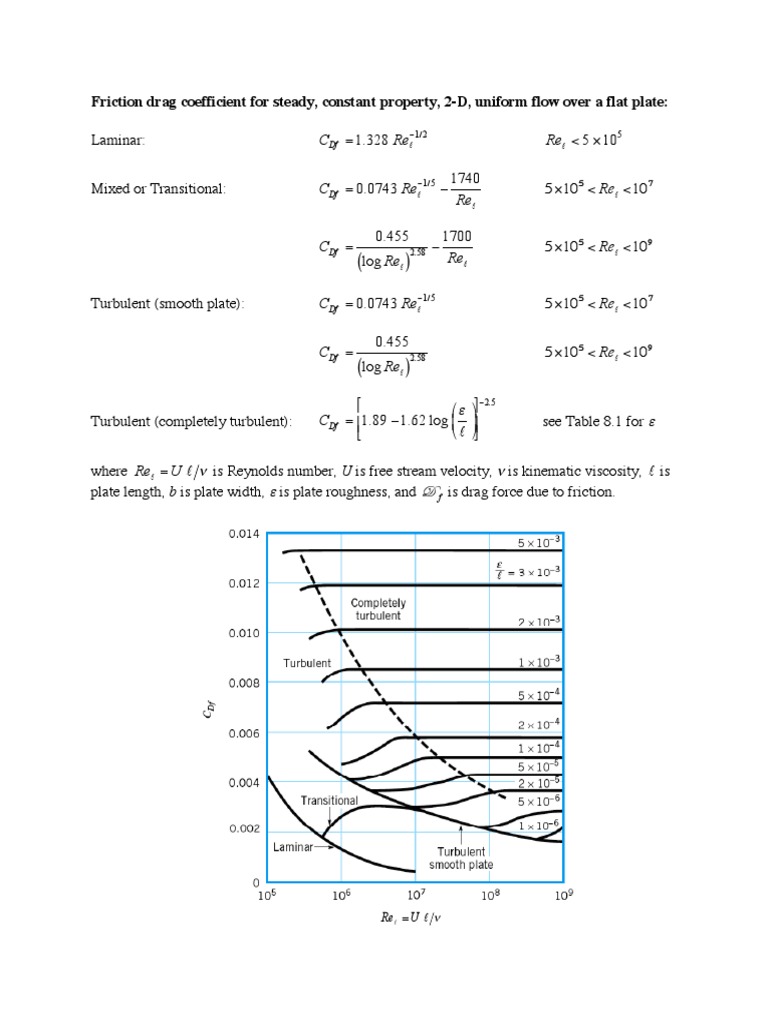 Drag Coefficients and Reynolds Number Analysis | PDF | Drag (Physics ...