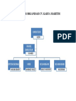 Struktur Organisasi Cv