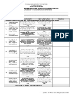 Rubrics For Completeness of Documents