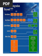 787 Avionics Integration