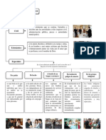 Mapa Conceptual