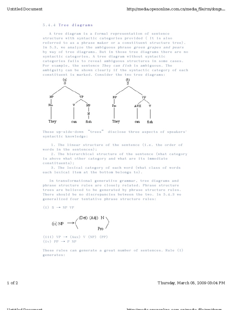 Tree Diagrams | Phrase | Syntax