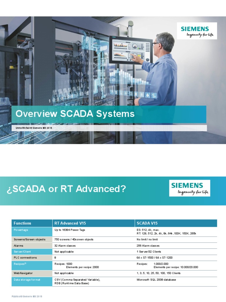 Manual Scada v15 | PDF | Antivirus Software | Scada